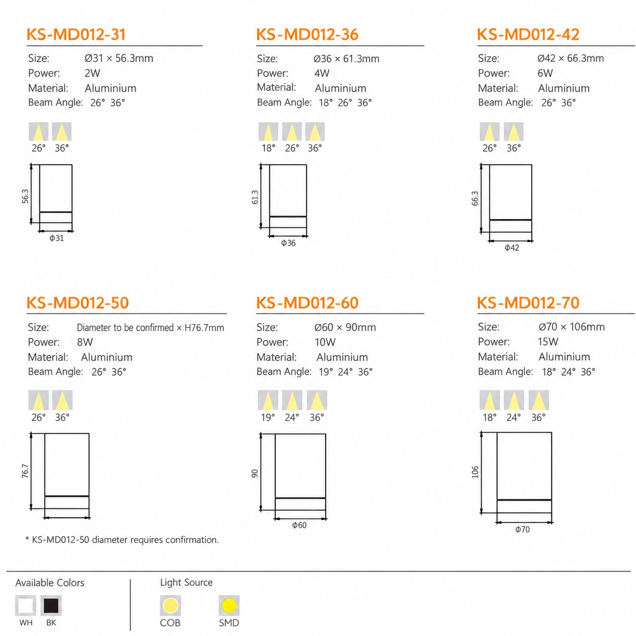 IP54 Surface Mounted LED Downlight 2–15W for Commercial Projects | KS-MD012 Series IP54 Surface Mounted LED Downlight 2–15W for Commercial Projects | KS-MD012 Series