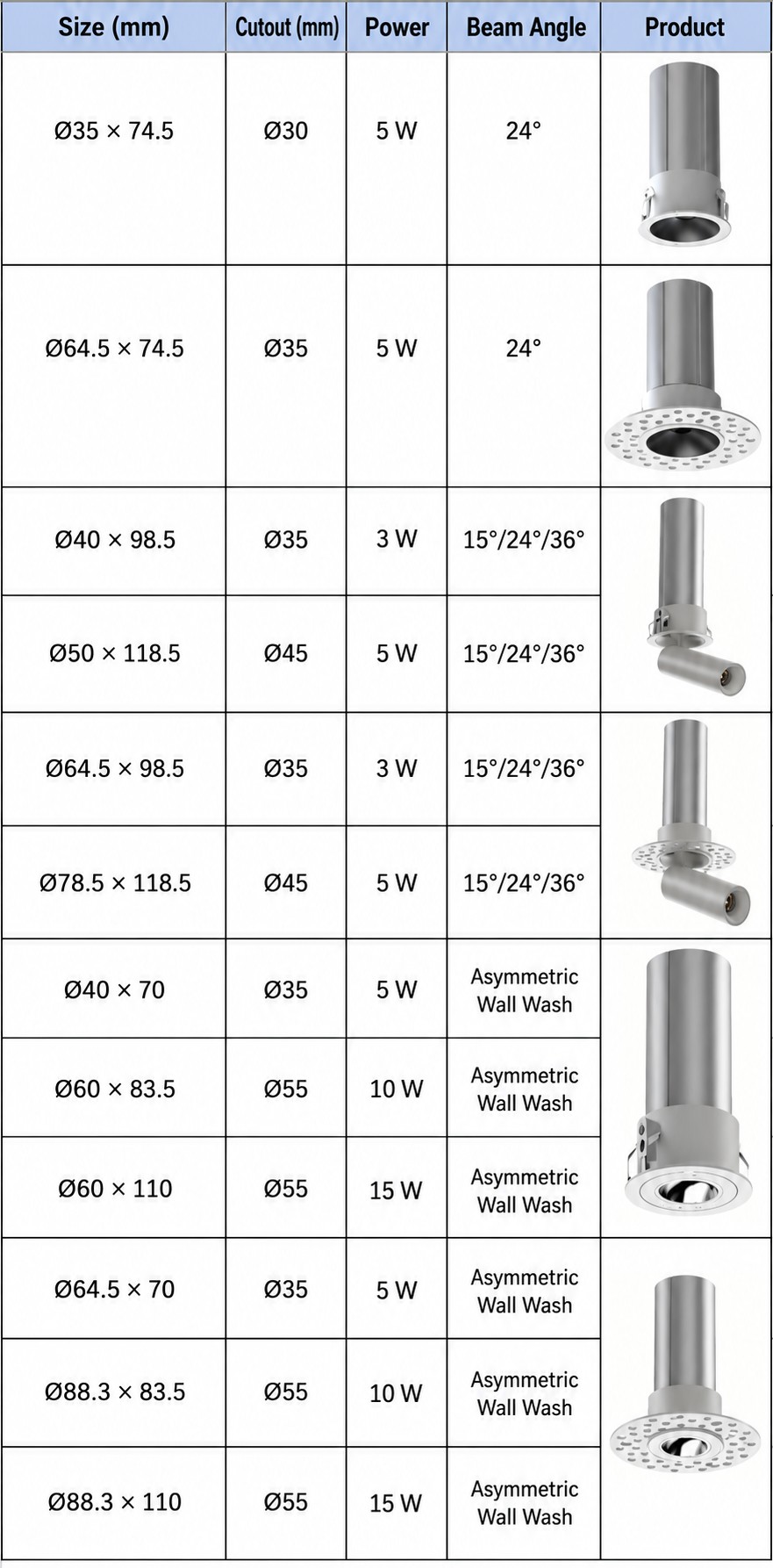 Mini Recessed LED Downlights & Spotlights 3–15W for Architectural Projects | KONS