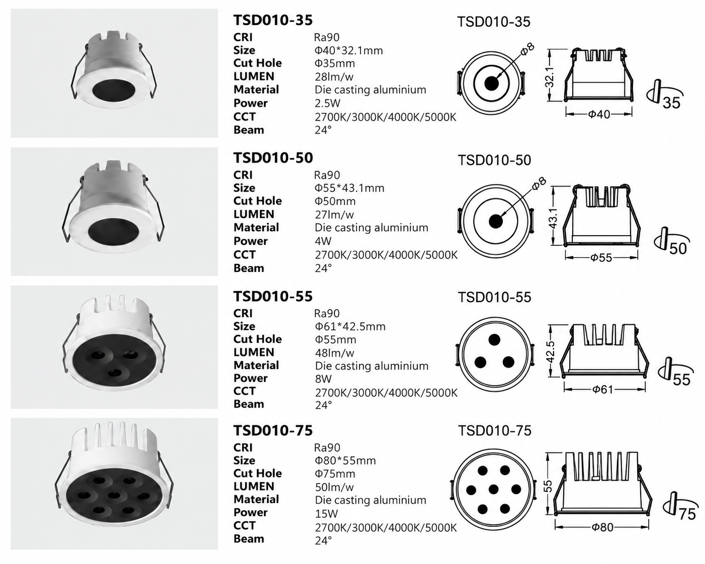Mini Recessed LED Spotlights 2.5W–15W | 35–75mm Cutout