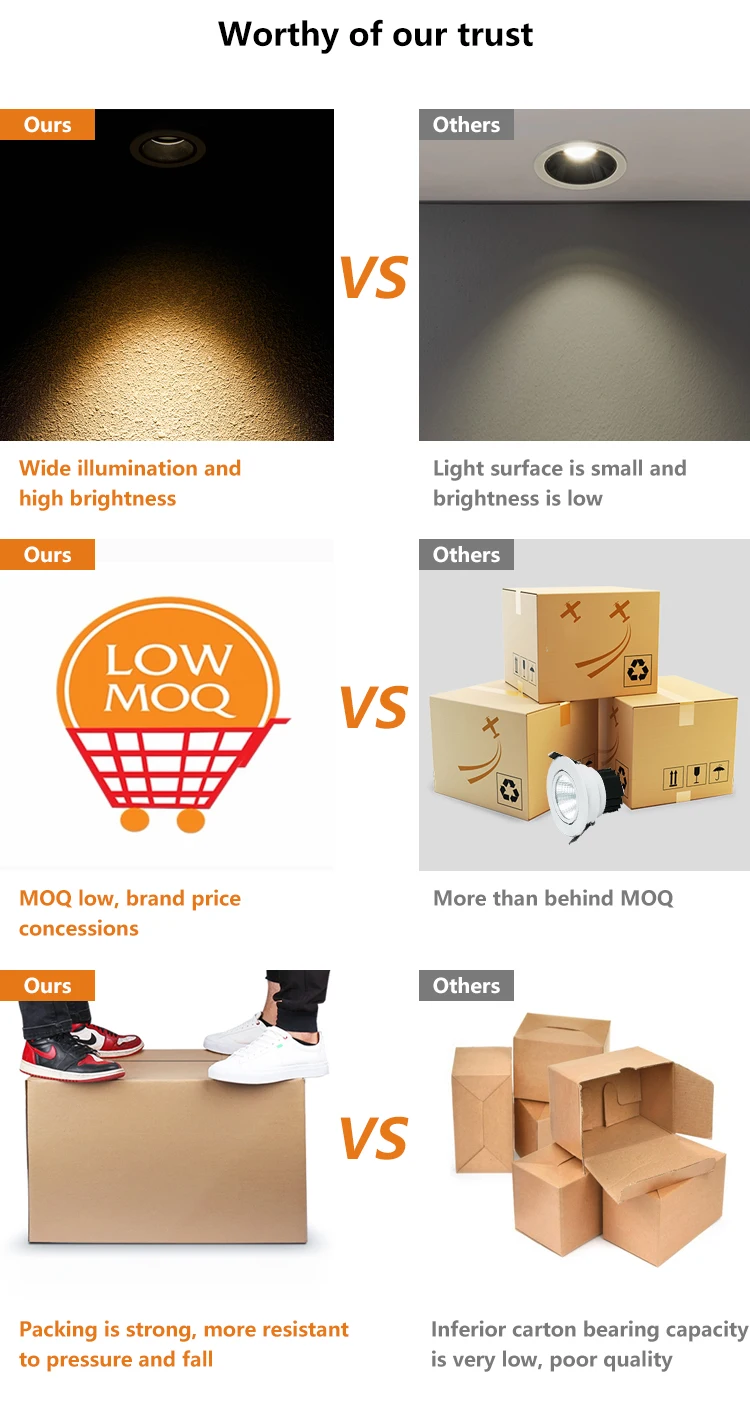 Manufacturer Anti-glare Small Size Recessed Decoration CCT Tri Color Spot Light SMD 3 5 8 15 Watt LED Dimmable Mini Downlight