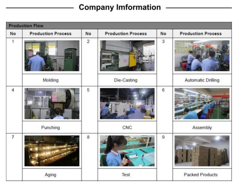 SMD 20W 18LIGHTS Circular Recessed Linear Light image