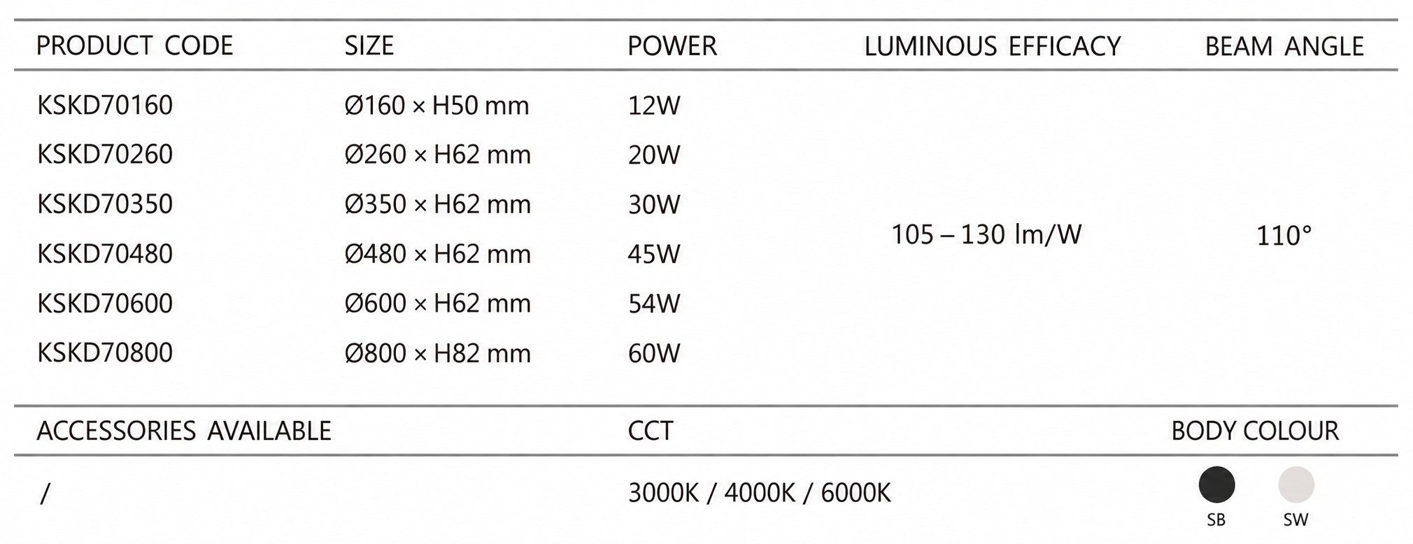 KONS Round Surface-Mounted LED Ceiling Light, 12W–60W KONS Round Surface-Mounted LED Ceiling Light, 12W–60W